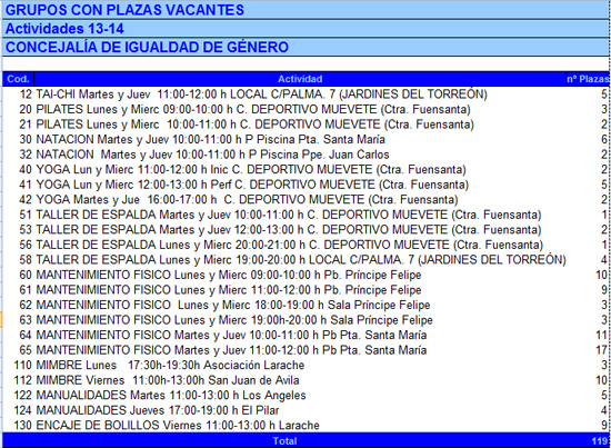 concejalia-igualdad-vacantes