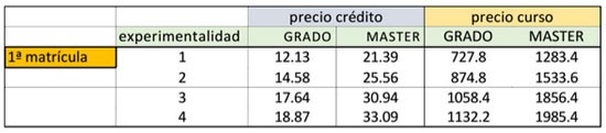 modelo-3mas2