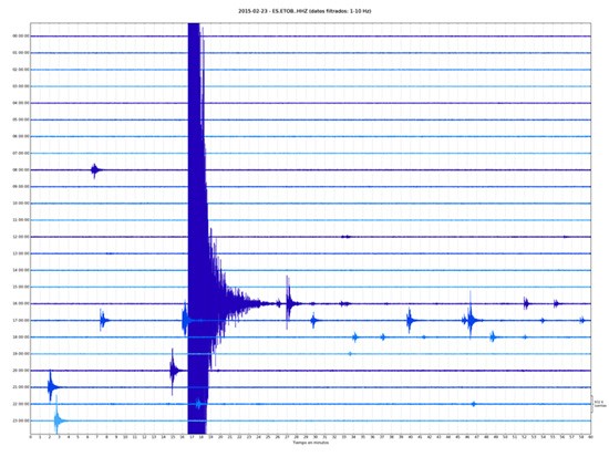 magen del registro del tambor de la estación sísmica del IGN situada en Tobarra (Albacete) correspondiente al día 23 de febrero de 2015