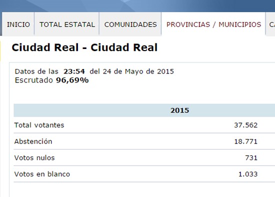 escrutinio-ciudad-real2