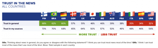 Reuters Institute Digital News Report 2015