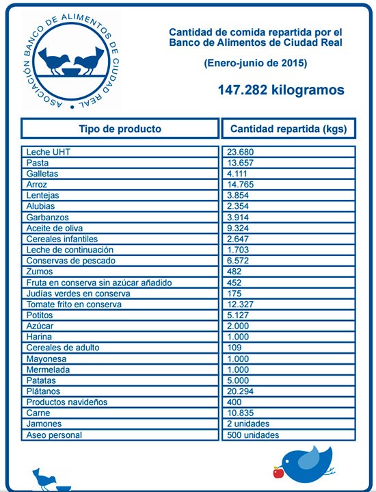 tabla-banco-de-alimentos