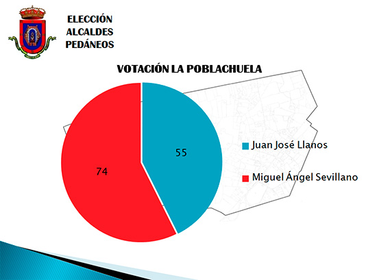 elecciones-la-poblachuela