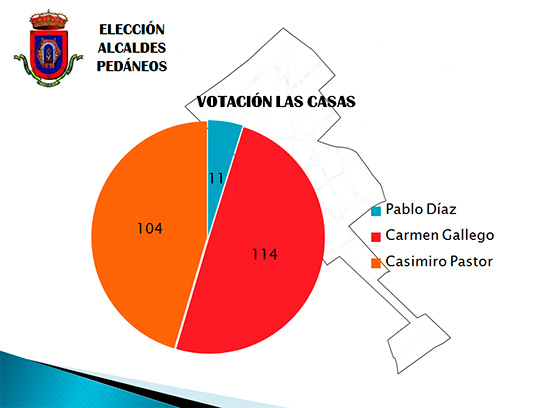 elecciones-las-casas