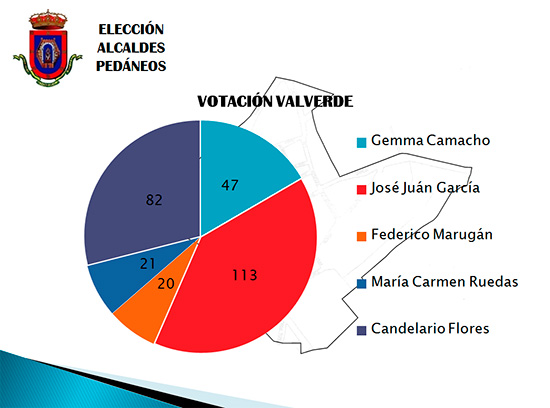 elecciones-valverde