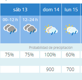 Predicción meteorológica