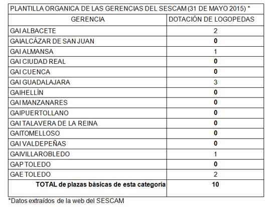 tabla