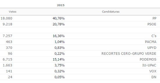 cr-votos4