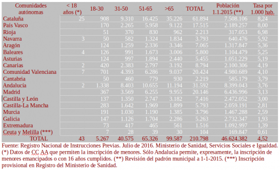 3-declarantes-con-ip-activa-por-c-a-y-grupos-de-edad-2016