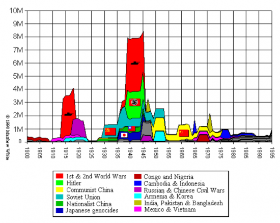 Fuente: Historical Atlas of the 20th Century (Consultado el 4.5.2017)