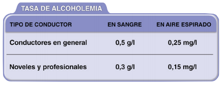 tasas_alcoholemia