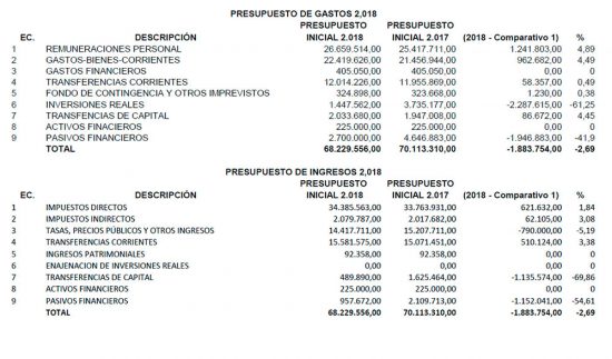 presupuesto-comparativa