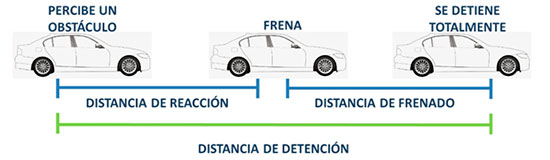 distancia-frenado-2