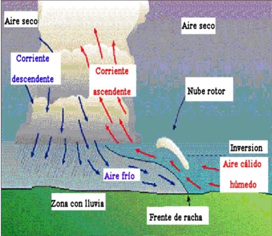 frente de racha