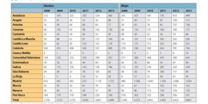 Datos de paro en el sector periodístico (2008-2013)