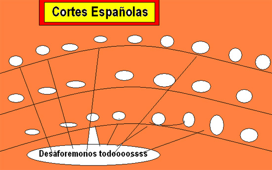 desaforemonos