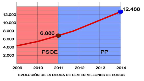 evolucion-de-la-deuda2