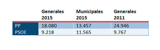 resultado-ciudad-real-capital