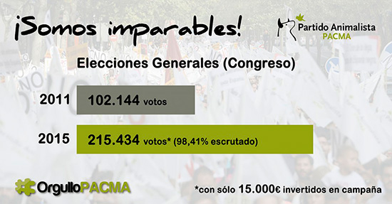 resultados-pacma