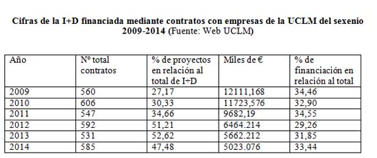 tabla
