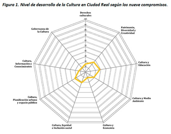 cultura-tabla-2