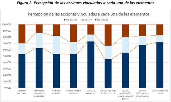 cultura-tabla-3