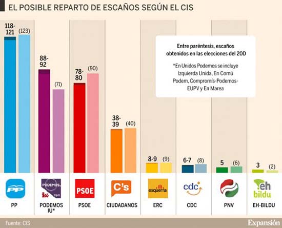 tabla