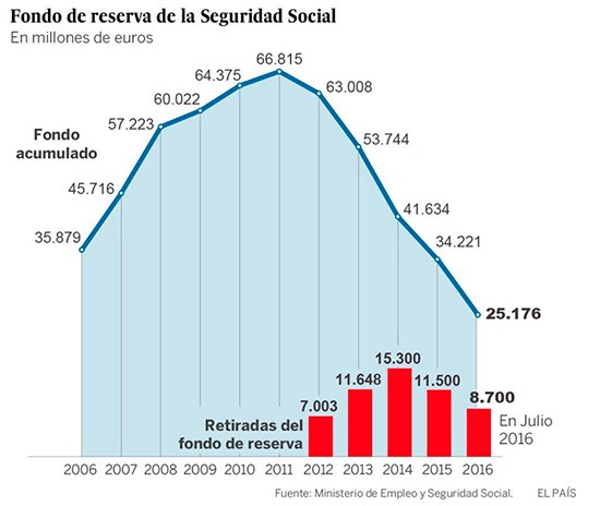 fondo-de-reserva
