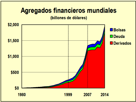 agregados-financieros