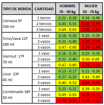 Tabla-Alcohol