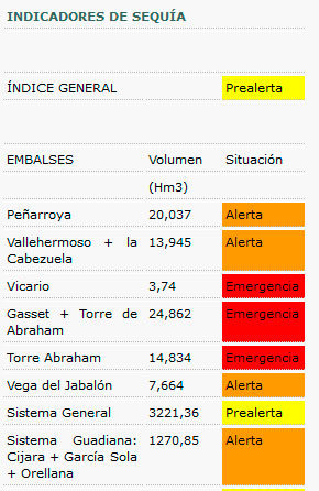 embalses-emergencia