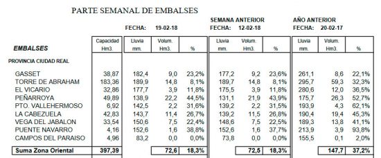 embalses-provincia