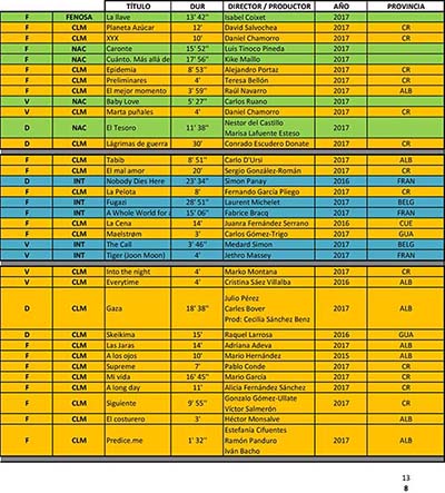 Seleccionados por provincias okok-1a