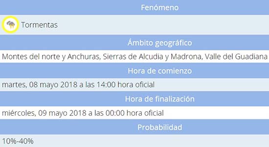 tormentas