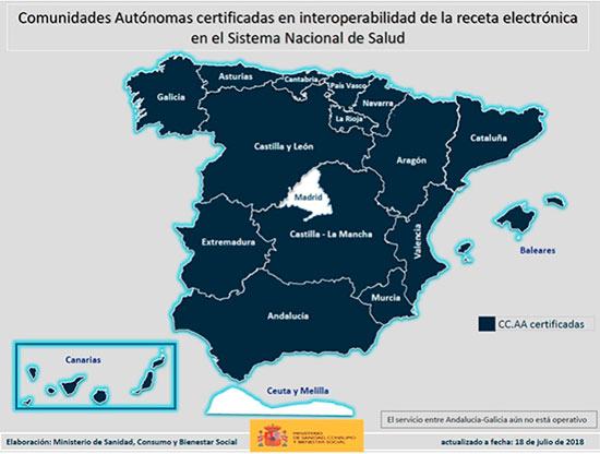 cofcam-interoperabilidad