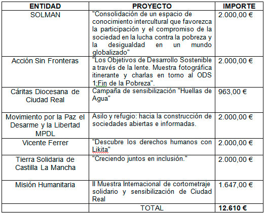 subvenciones-accion-socia-bl