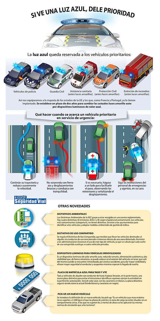Tráfico cambia al azul las luces de sirena de la policía y servicios de  emergencia - La Nueva España