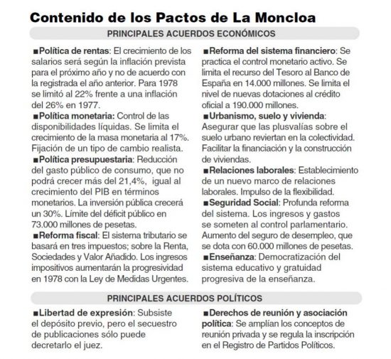 pactos de la moncloa contenidos