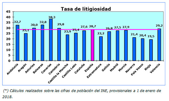 tasa-de-litigiosidad