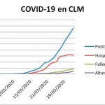 2-de-abril-datos-clm