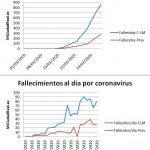 2-de-abril-fallecidos