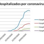2-de-abril-hospitalizados