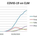 22-de-abril-clm