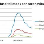 22-de-abril-hospitalizados