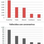 22-de-abril-provincias