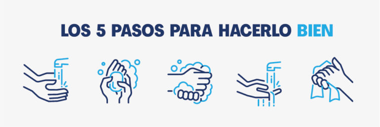 Aquona apuesta por el lavado de manos para salvar vidas