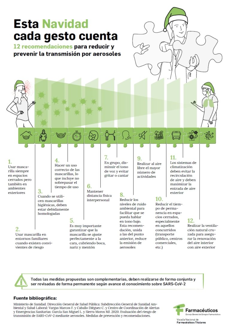 Los farmacéuticos ofrecen doce “campanadas” de seguridad para unos encuentros familiares más seguros