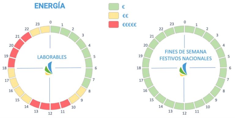 La luz y el mal humor﻿