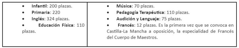 ANPE apoya la convocatoria de 1.121 plazas de maestro para el curso 2022