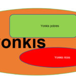 yonkis-1